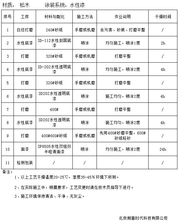 兒童松木家具施工工藝流程