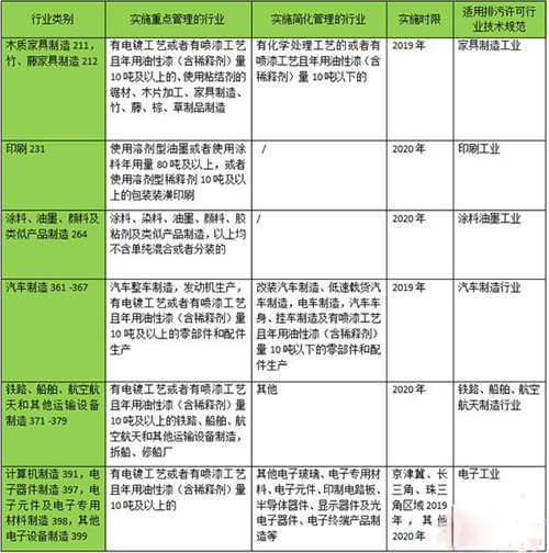 生態(tài)環(huán)境部正式掛牌 這些舉措將影響涂料行業(yè)!