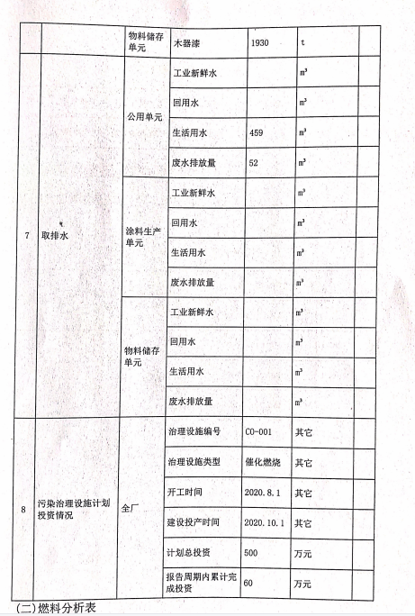 山東仕全興新材料有限公司第二季排污許可證執(zhí)行報告