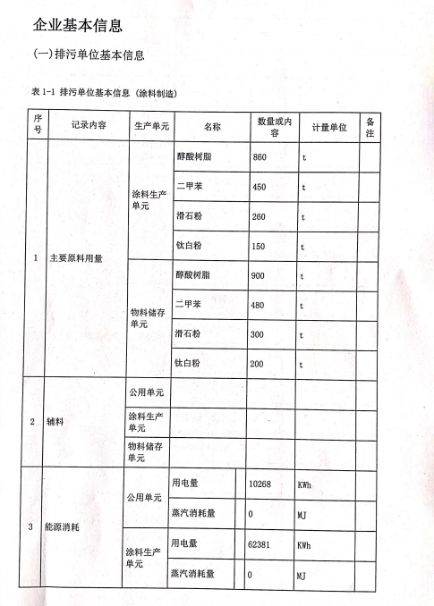 山東仕全興新材料有限公司第二季排污許可證執(zhí)行報告