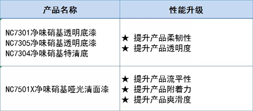 名士達(dá)硝基清漆產(chǎn)品升級(jí)