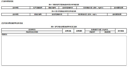 排污許可證執(zhí)行報(bào)告