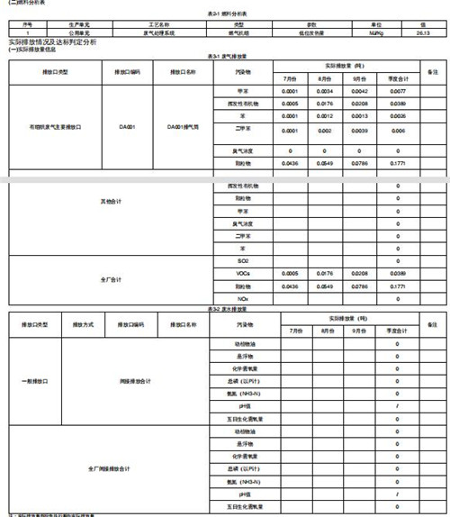 排污許可證執(zhí)行報(bào)告