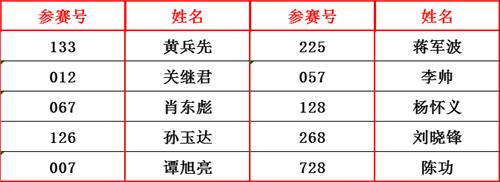 名士達(dá)漆體驗(yàn)官