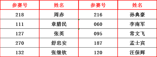 高硬水漆技術(shù)獎(jiǎng)