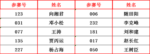 凈味白面技術(shù)獎(jiǎng)