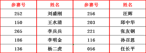 天然漆技術(shù)獎(jiǎng)