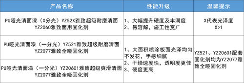 雅致啞光清面漆系列及配套固化劑產(chǎn)品升級